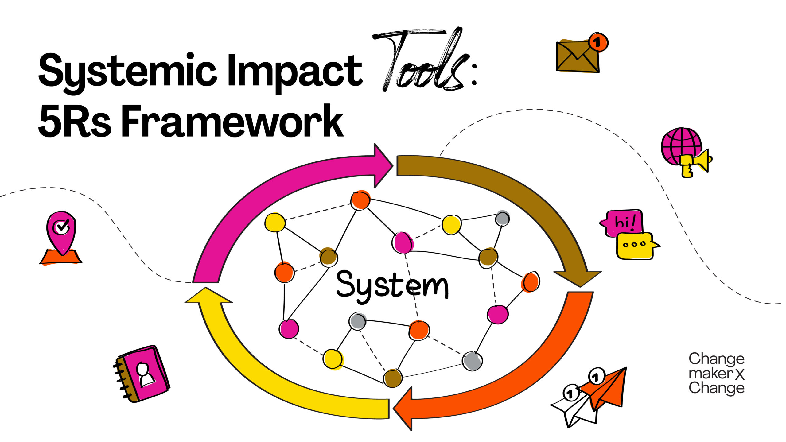 ChangemakerXchange Systemic Impact Resources
