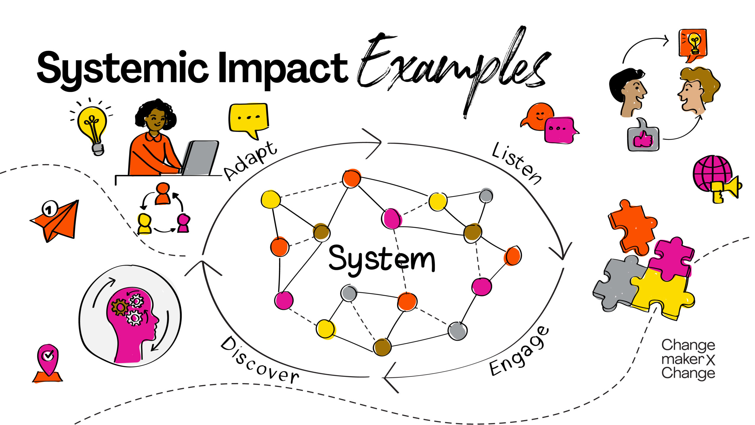 ChangemakerXchange Systemic Impact Resources